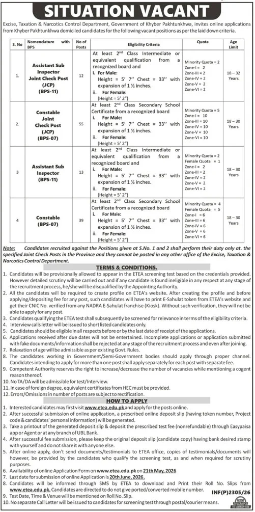 ETEA KPK Jobs 2026 Advertisement