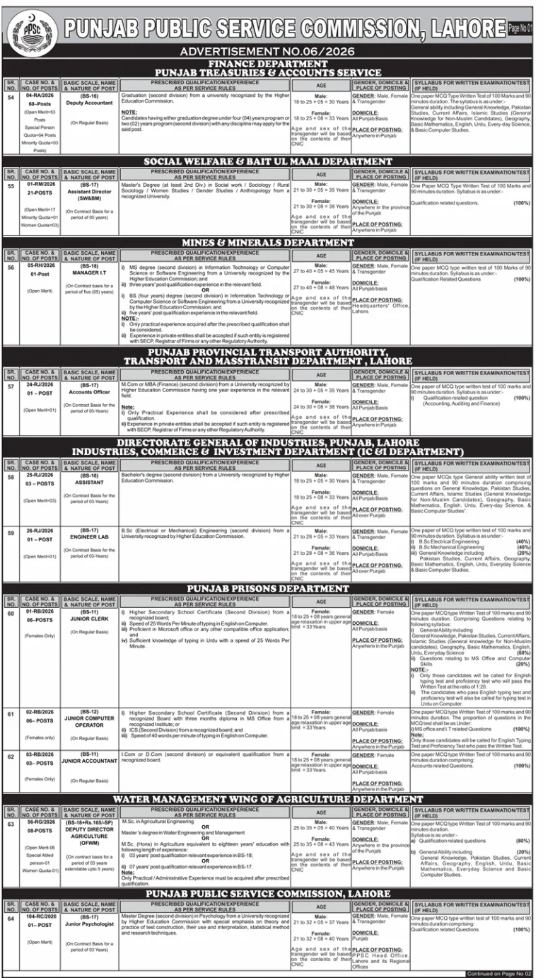 PPSC Jobs 2026 Advertisement